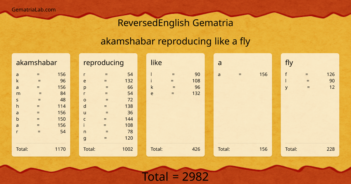 akamshabar reproducing like a fly in reversedEnglish Gematria